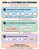 lvm-vs-filesystem-fr-v2.png